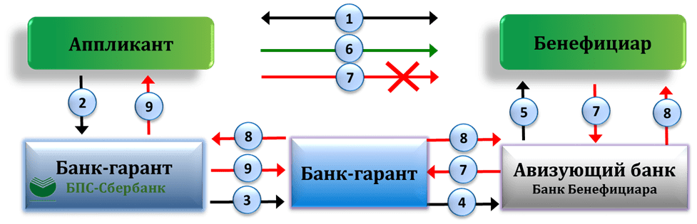 Контргарантия